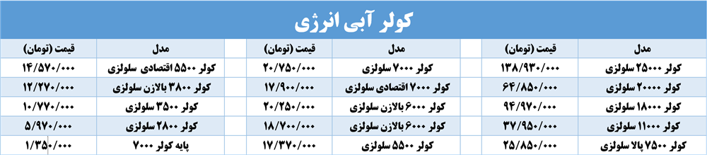 نمایندگی کولر آبی انرژی شیراز Energy Shiraz water cooler air conditioner for sale